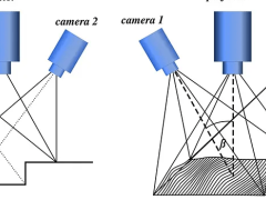 三維掃描儀校準原理詳解，確保高精度測量結果