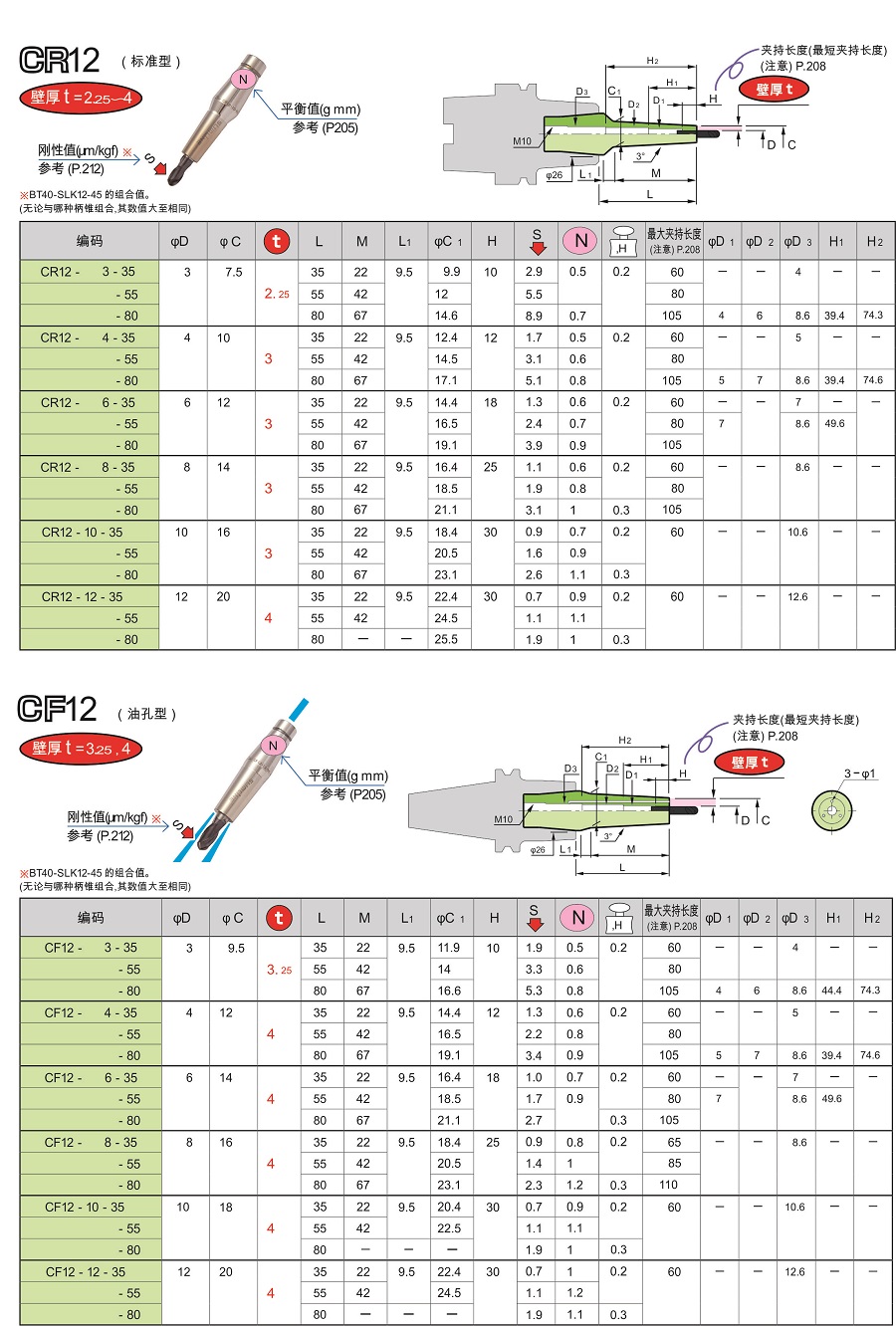 日本MST熱縮刀柄-兩體型