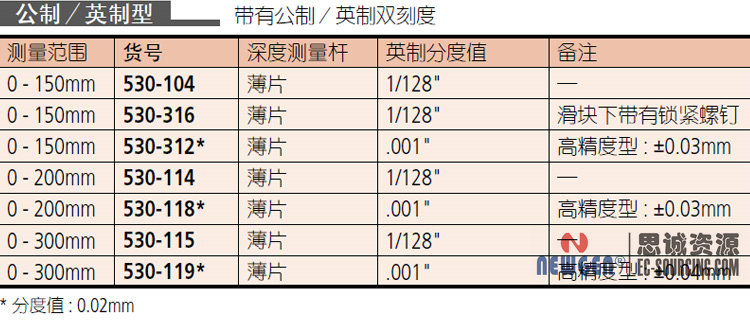 三豐Mitutoyo游標卡尺-分度值0.02mm 530-312 530-118 530-119