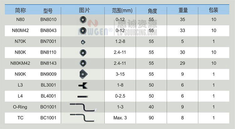 NG3210 諾佳(noga) noga清槽器-修邊器