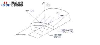 三豐量具---千分尺篇讀法小知識