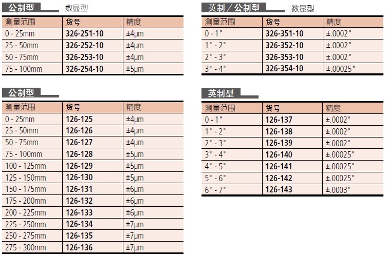 千分尺,螺紋千分尺