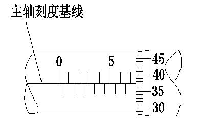 千分尺