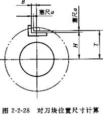 機(jī)床夾具