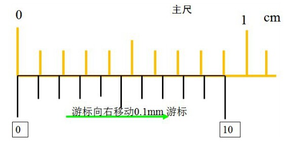 游標(biāo)卡尺