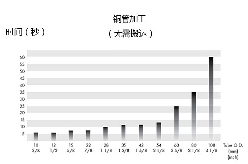 管端旋封機(jī)