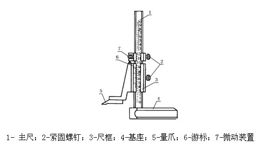 游標(biāo)卡尺