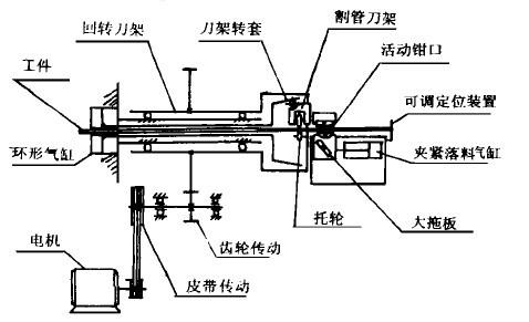 切管機(jī)原理圖