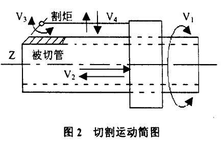 自動(dòng)切管機(jī)