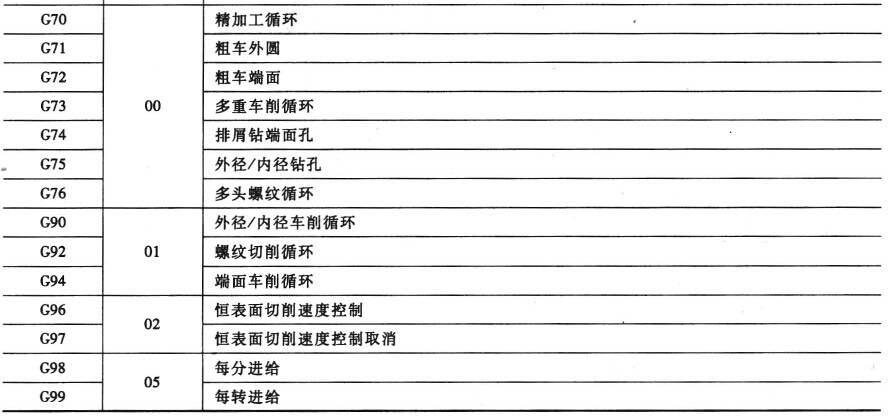 數(shù)控車床