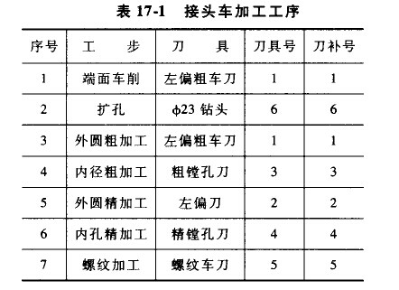 數(shù)控車床