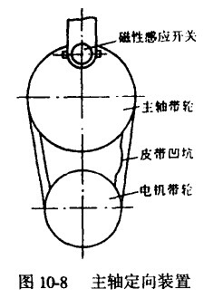 數(shù)控機(jī)床