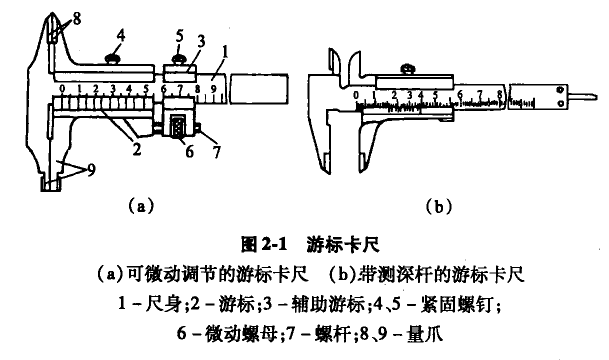 游標(biāo)卡尺結(jié)構(gòu)