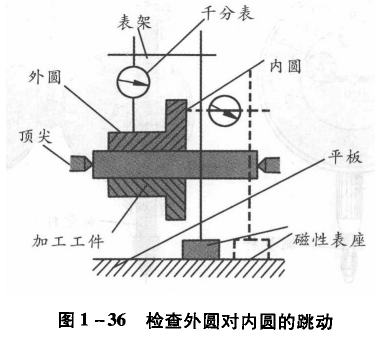 千分表