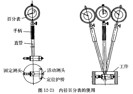 內(nèi)徑百分表