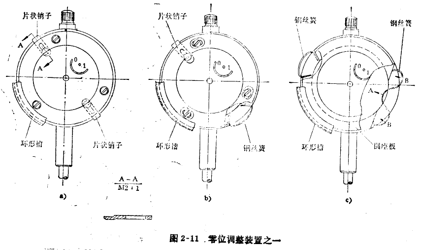 千分表