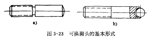 內(nèi)徑百分表