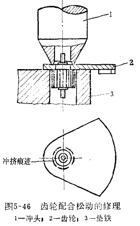 杠桿百分表