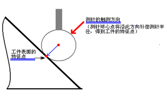 測(cè)頭