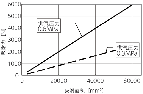 真空吸盤