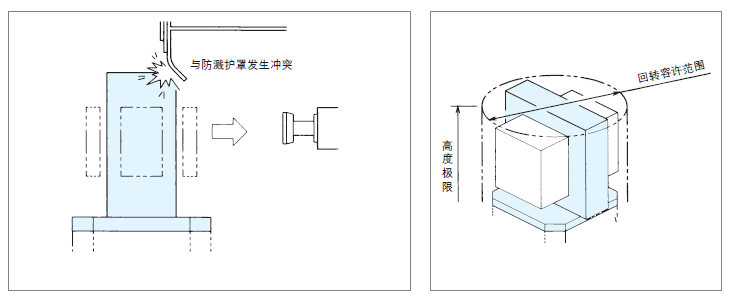 基準臺面