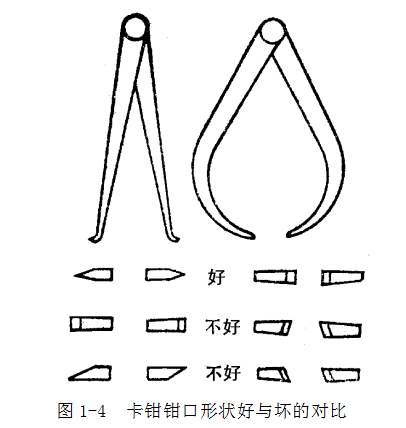 鋼直尺、內(nèi)外卡鉗及塞尺的使用方法