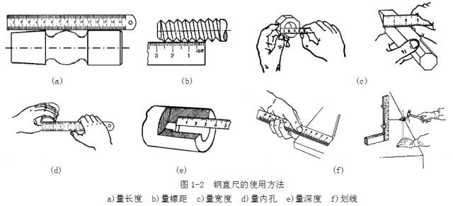 鋼直尺、內(nèi)外卡鉗及塞尺的使用方法