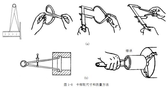 鋼直尺、內(nèi)外卡鉗及塞尺的使用方法