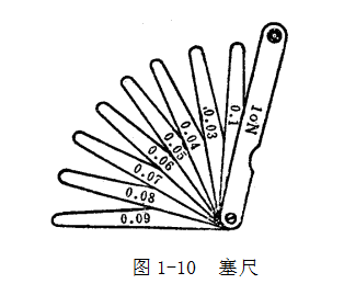 鋼直尺、內(nèi)外卡鉗及塞尺的使用方法