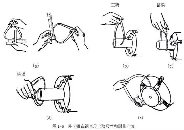 鋼直尺、內(nèi)外卡鉗及塞尺的使用方法