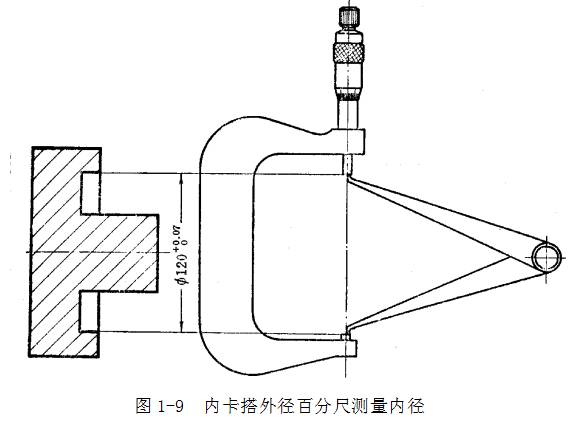 鋼直尺、內(nèi)外卡鉗及塞尺的使用方法