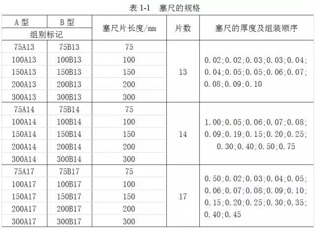 鋼直尺、內(nèi)外卡鉗及塞尺的使用方法