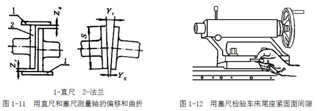 鋼直尺、內(nèi)外卡鉗及塞尺的使用方法