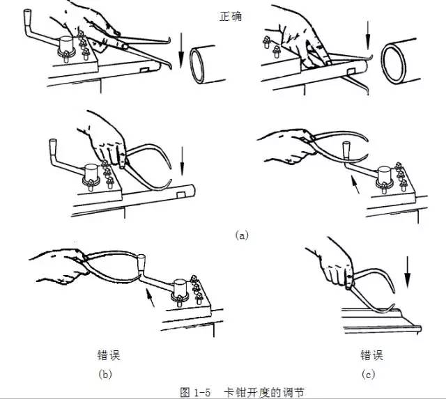 鋼直尺、內(nèi)外卡鉗及塞尺的使用方法