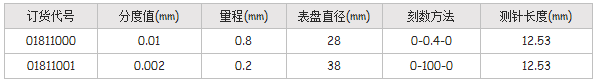 瑞士TESA杠桿指示表