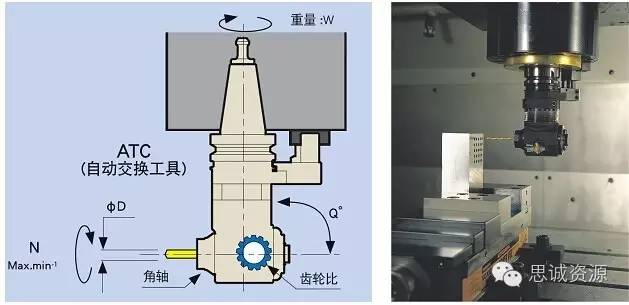 MST角度頭在攻絲上的應用