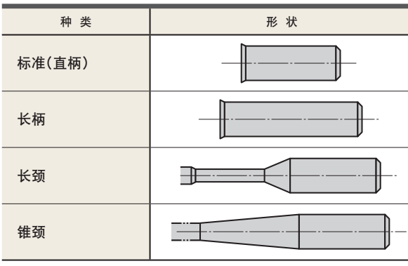 什么是立銑刀 立銑刀怎么選？