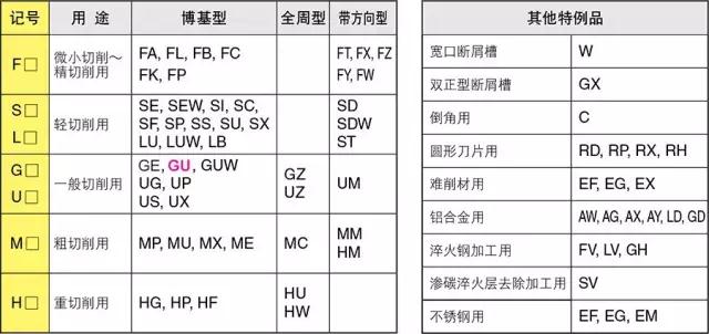 刀片型號識別 如何看懂刀片字母數(shù)字的意思