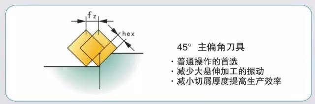 模具加工如何選擇合適的銑刀和銑削方式？