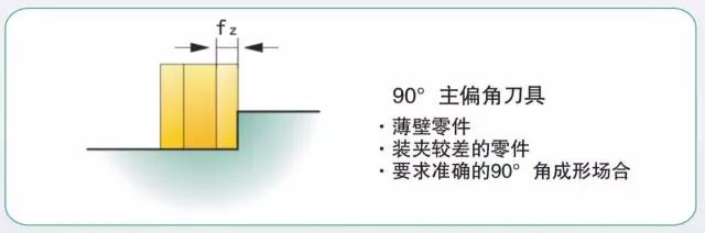 模具加工如何選擇合適的銑刀和銑削方式？