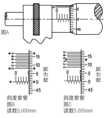 施泰力千分尺如何讀數(shù)？