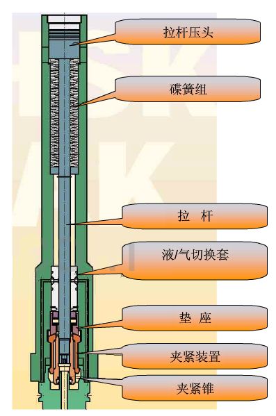 刀柄要如何選擇？