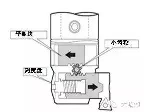 BIG加工中心用精鏜刀，解決鏜孔加工難題