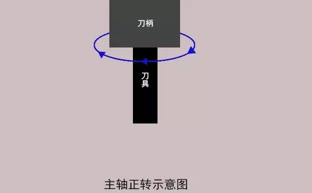 加工中心如何對刀？