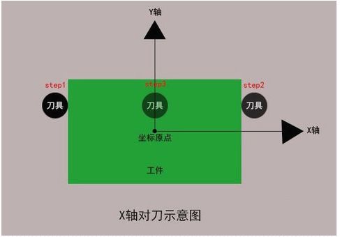 加工中心如何對刀？