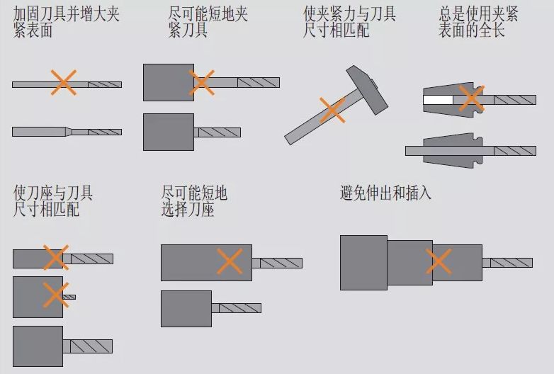 高速銑與傳統(tǒng)銑削、電火花加工有什么區(qū)別，該如何選擇？