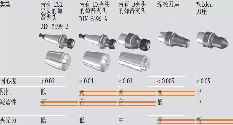 高速銑與傳統(tǒng)銑削、電火花加工有什么區(qū)別，該如何選擇？