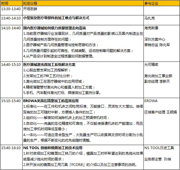 6000億的醫(yī)械市場(chǎng)蛋糕，如何快速獲取分食利器？