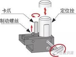 角度頭側(cè)銑頭攻絲鉆孔加工