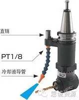 角度頭側(cè)銑頭攻絲鉆孔加工